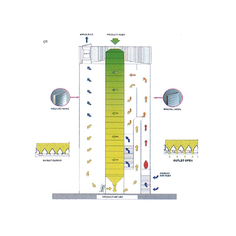 Continuous drying tower